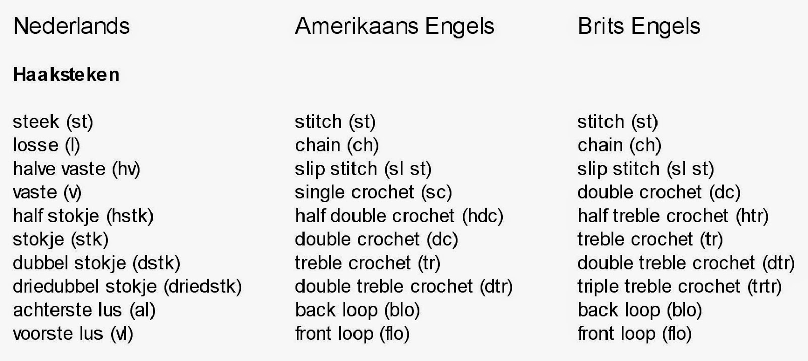 engels vertalen in het nederlands engels vertalen in het nederlands